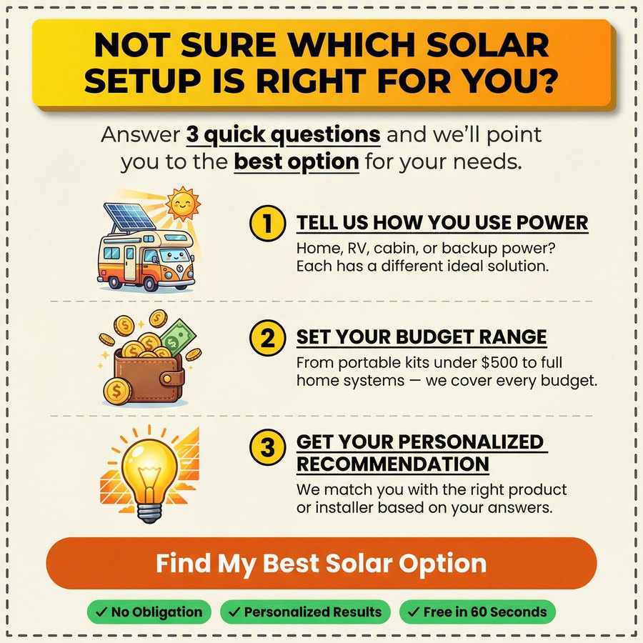 How Solar Battery Backup Systems Improve Energy Independence 19 Not Sure Which Solar Setup Is Right For You?