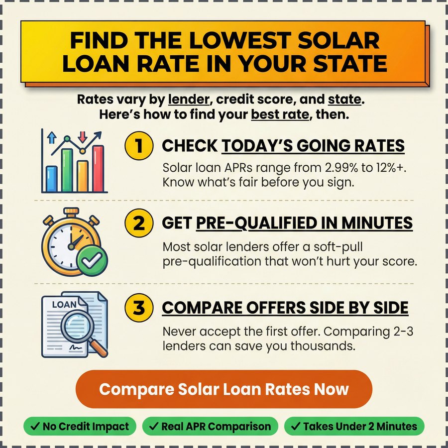 Find The Lowest Solar Loan Rate In Your State